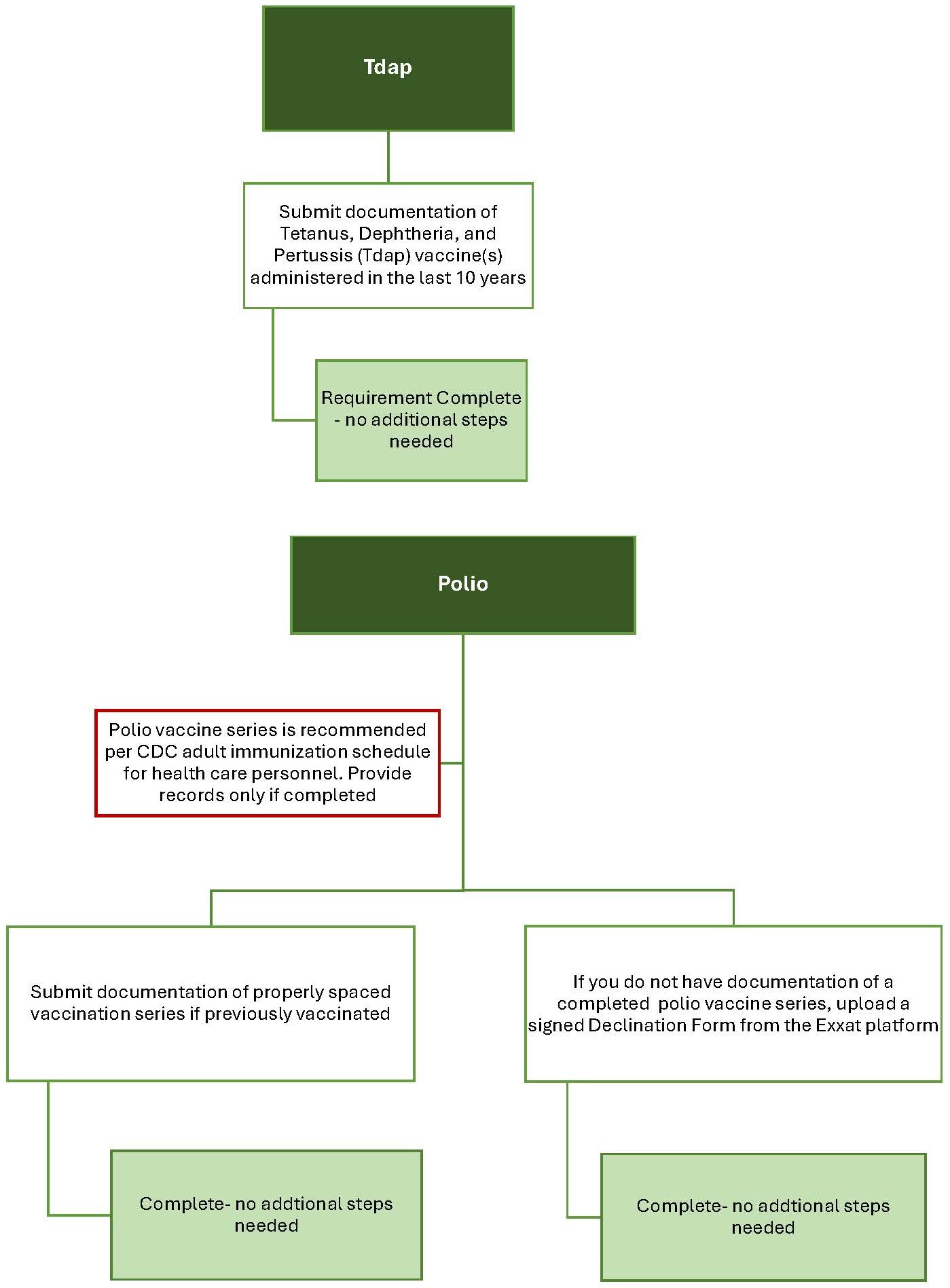 Immunization Policy_Page_7.jpg