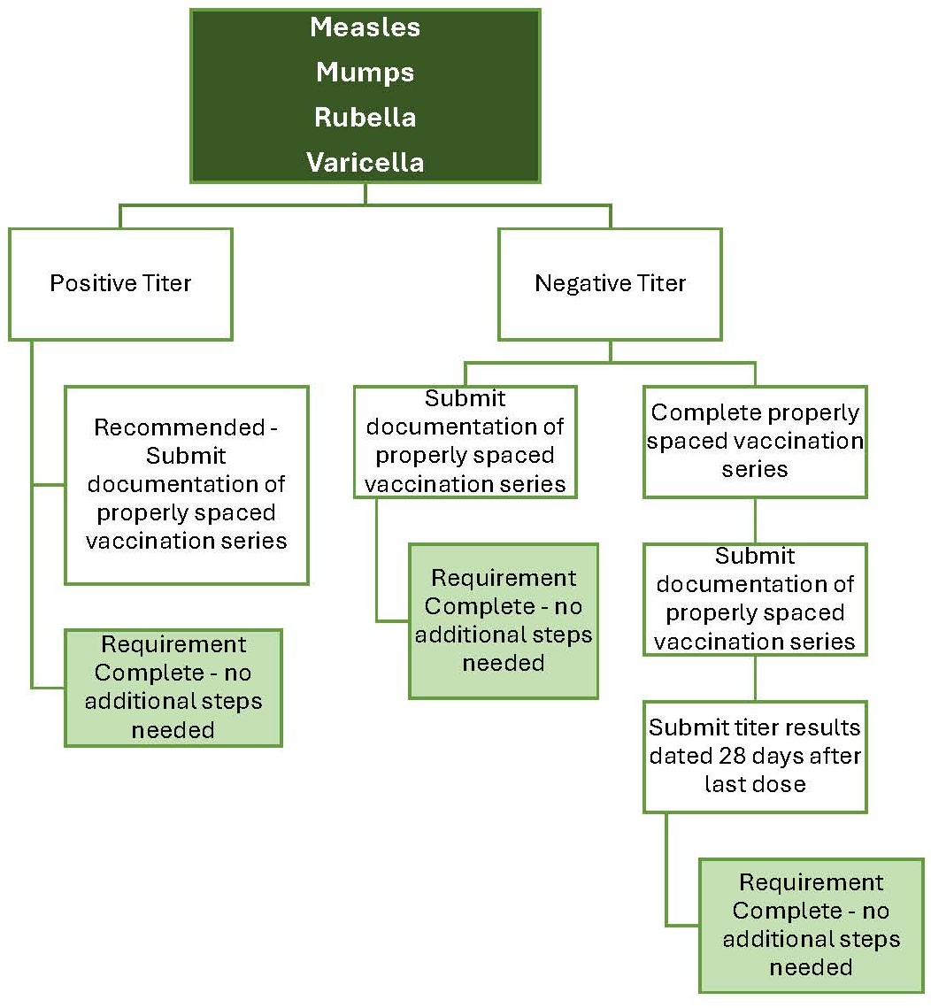 Immunization Policy_Page_5.jpg