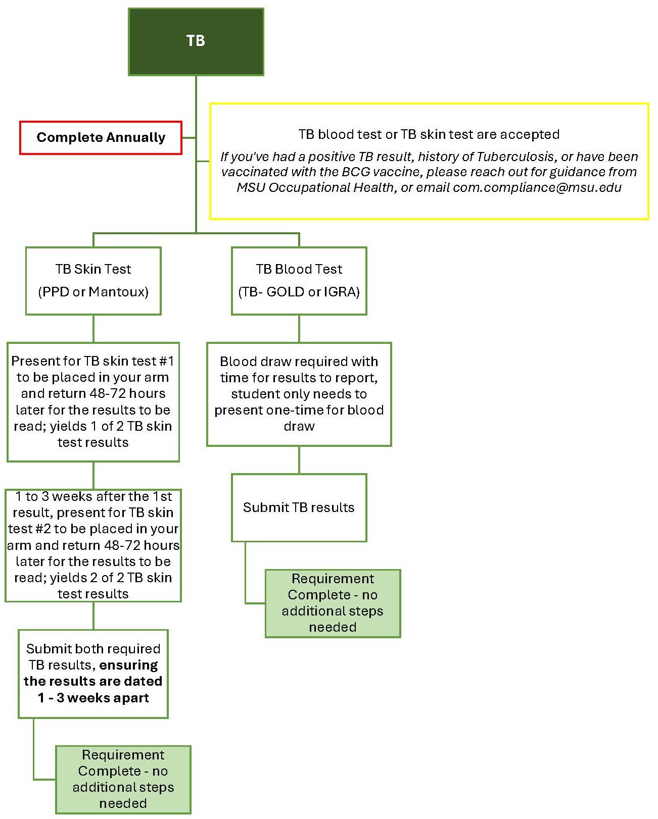Immunization Policy_Page_8.jpg
