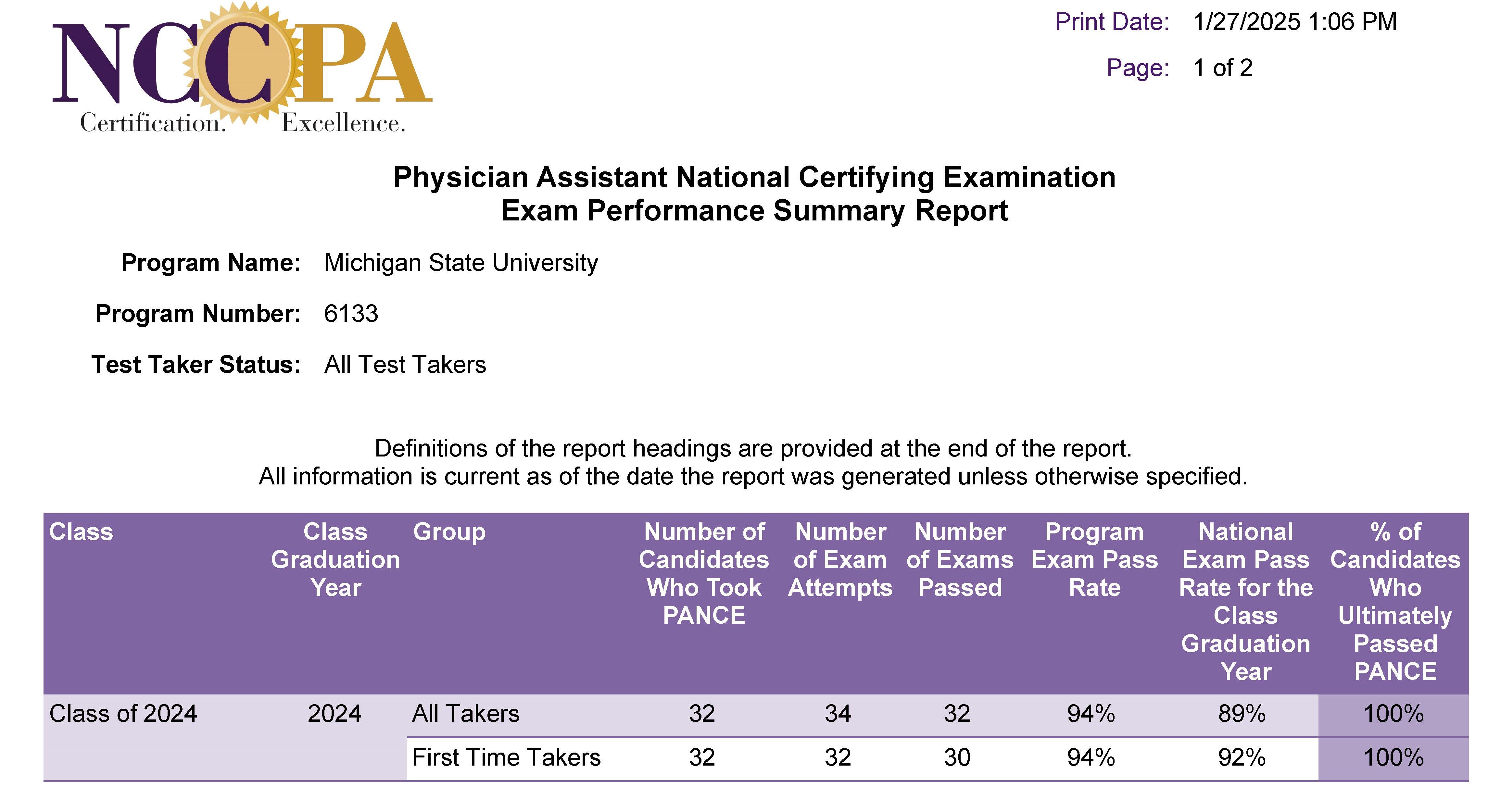 MSU Exam Performance Summary Report.pdf.jpg