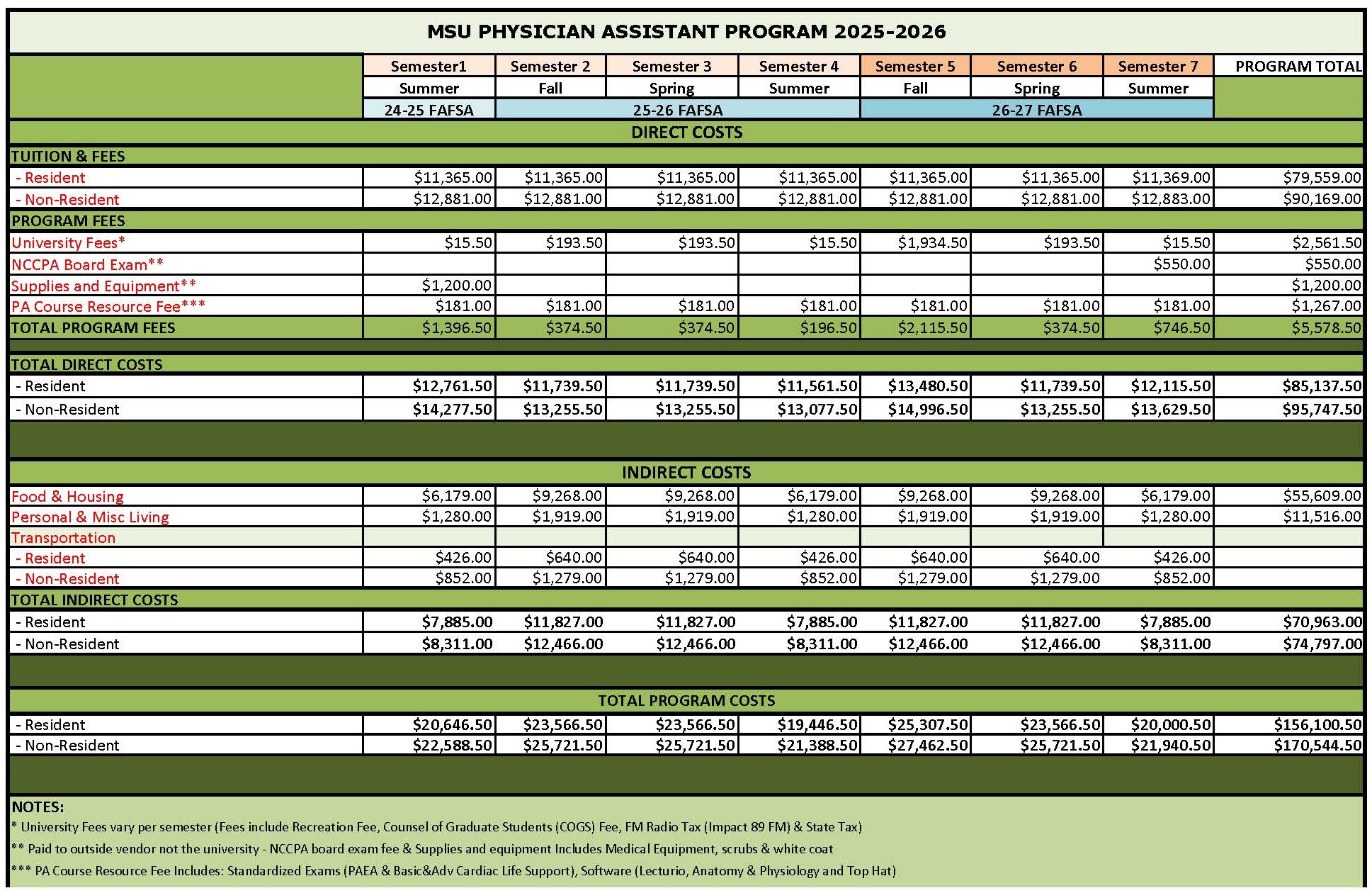 2025-2026  PA budget - FINAL 8.12.25.jpg