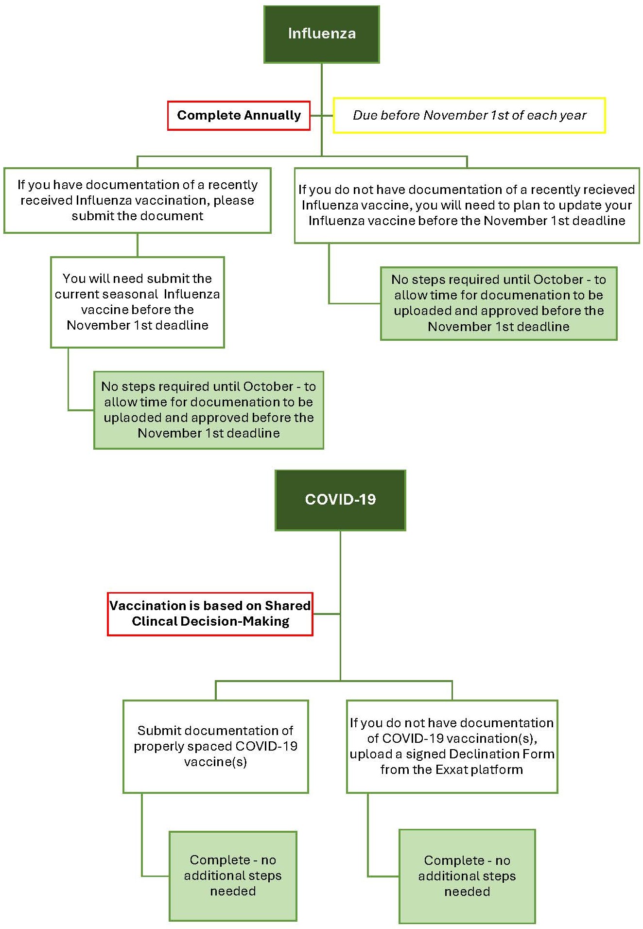 Immunization Policy_Page_9.jpg