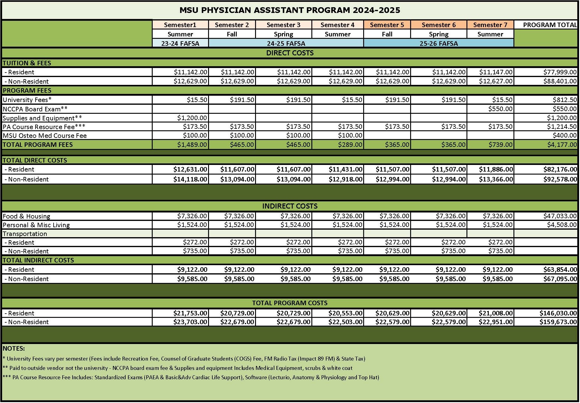 2024-2025 2 PA budget - Prelim Pub Pre BOT-COA adjustments 2024.01.22.jpg