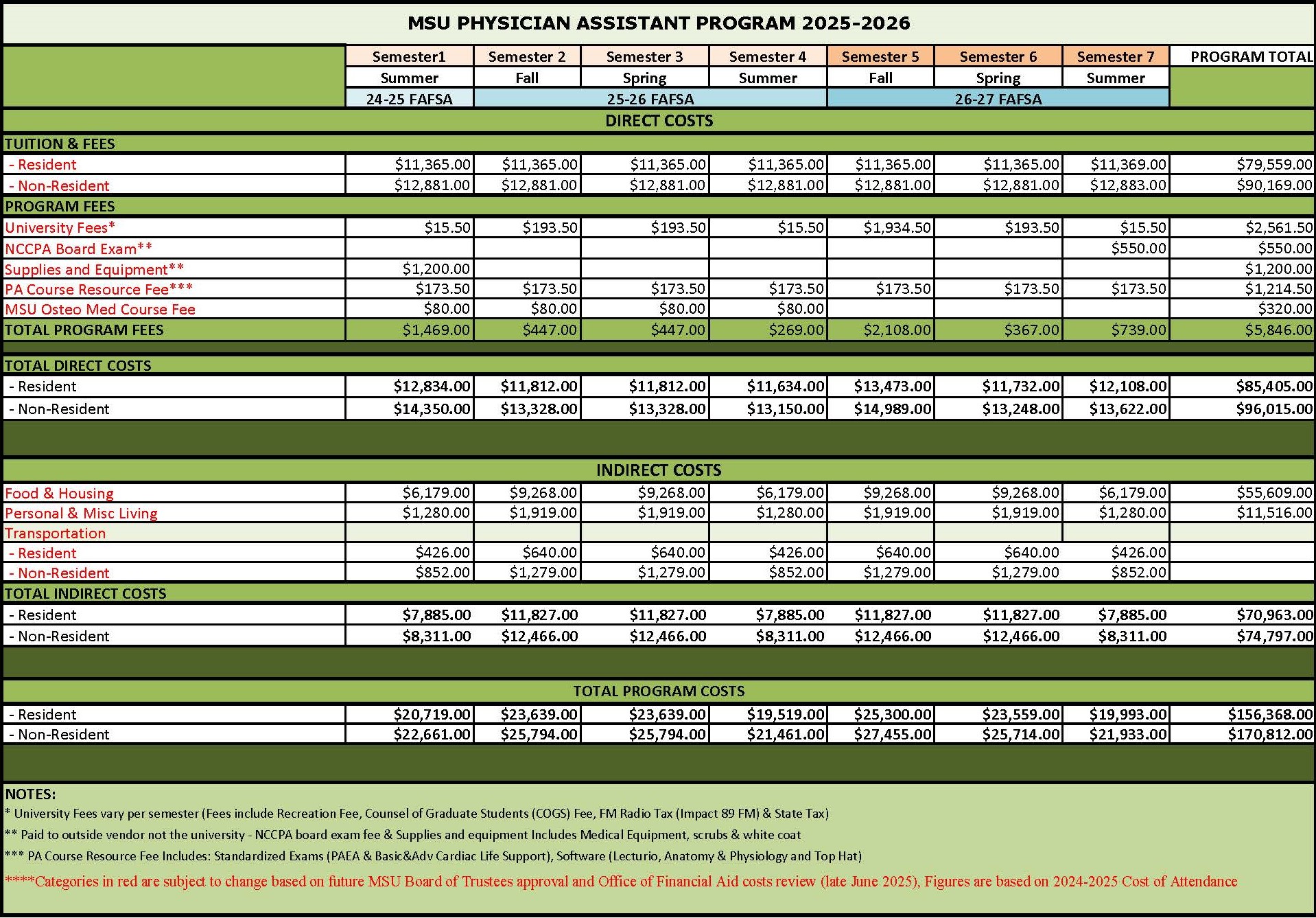 2025-2026  PA budget - Prelim  DRAFT  2025.02.01 (002).jpg